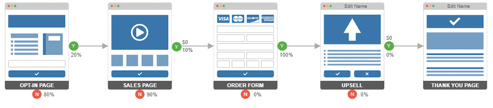 GERU Project Basic Sales Funnel 1 png background