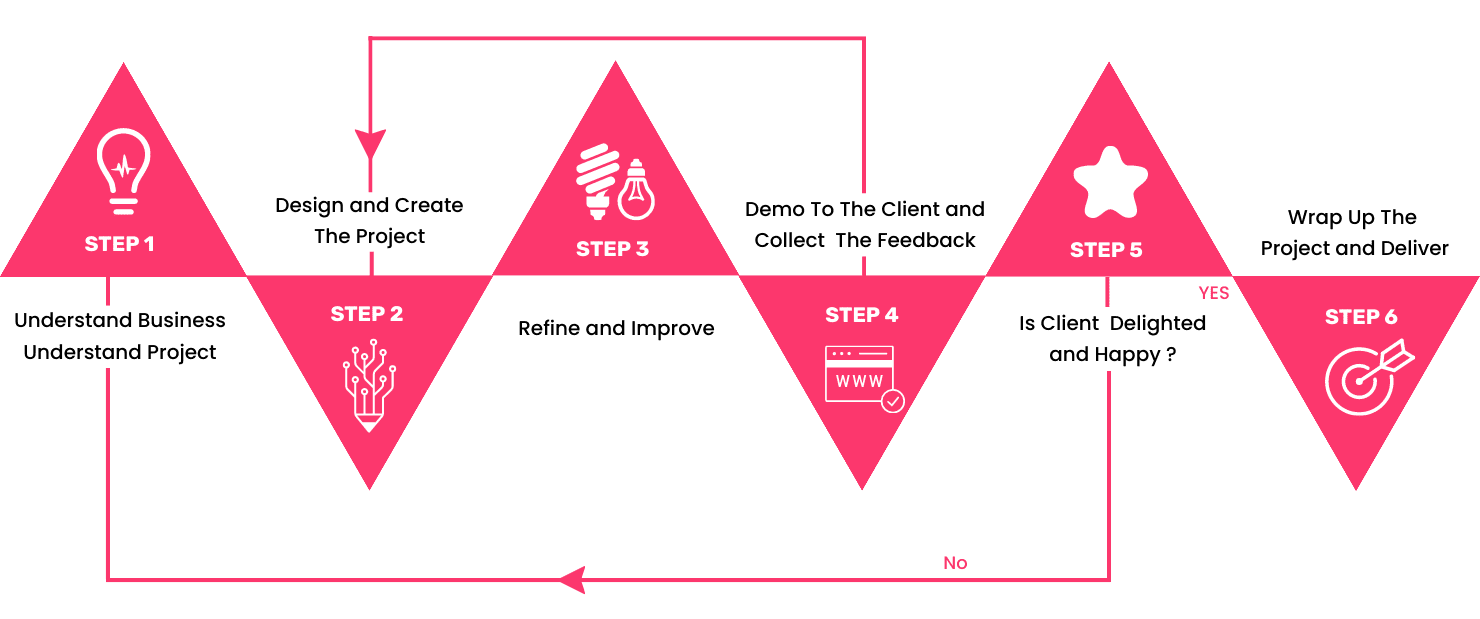 millionify design 16(customer onboarding) desktop1