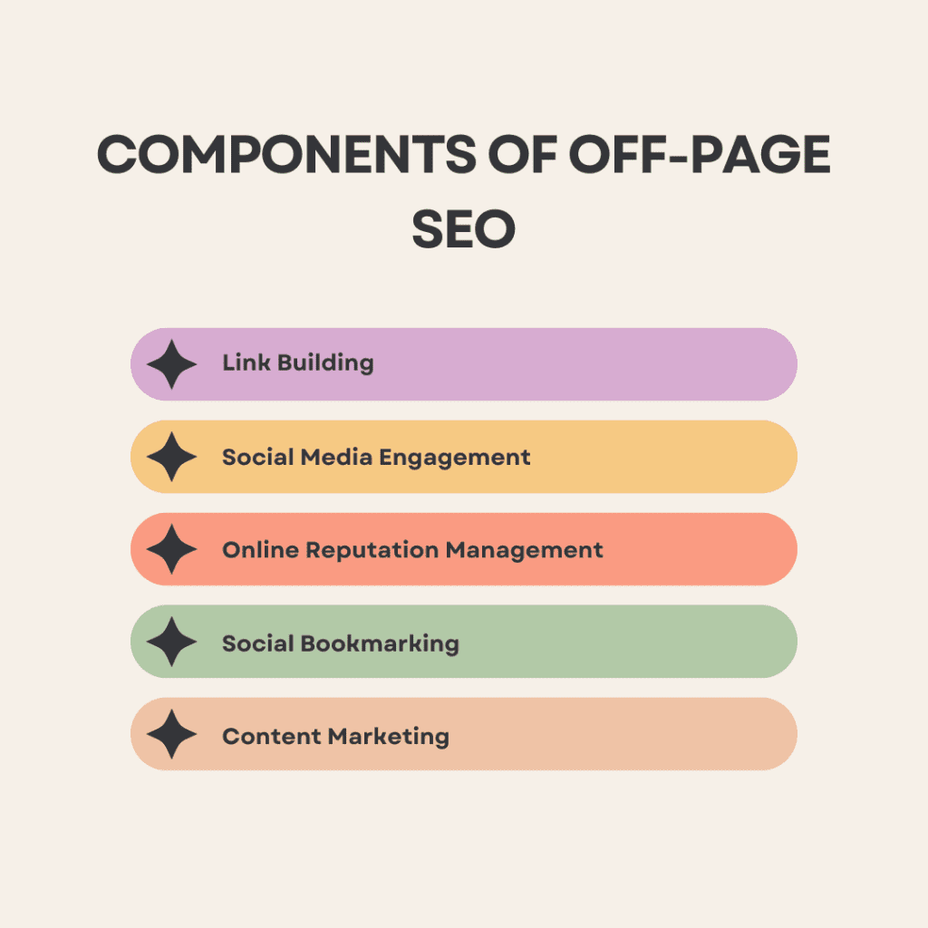 SEO factors
