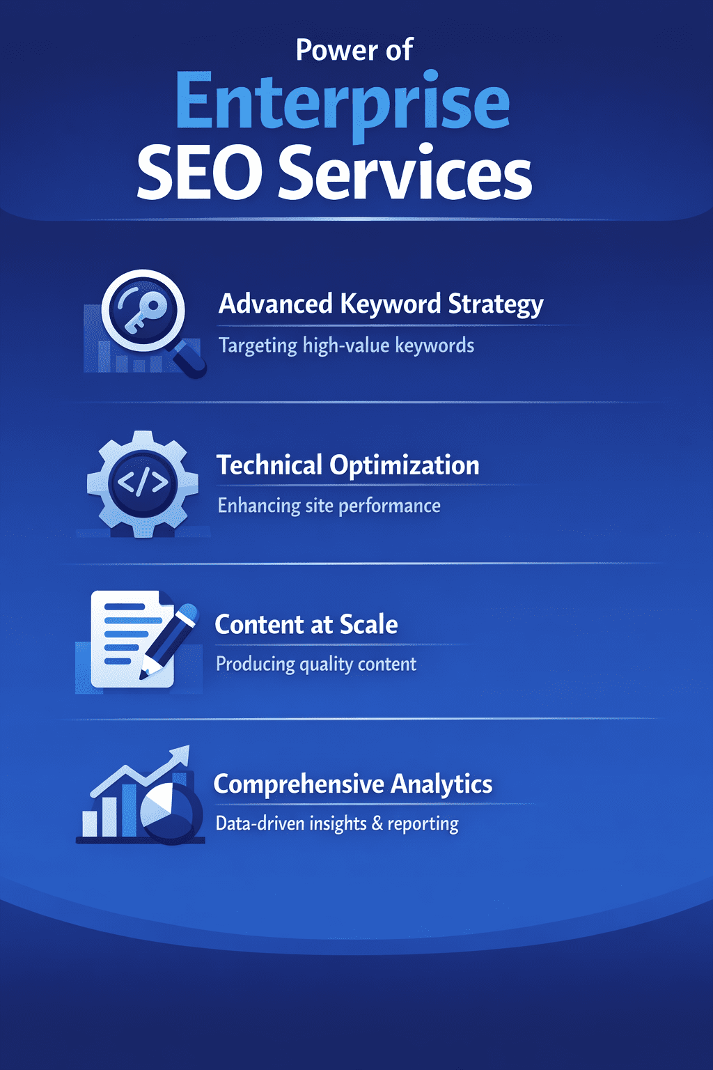 enterprise seo services